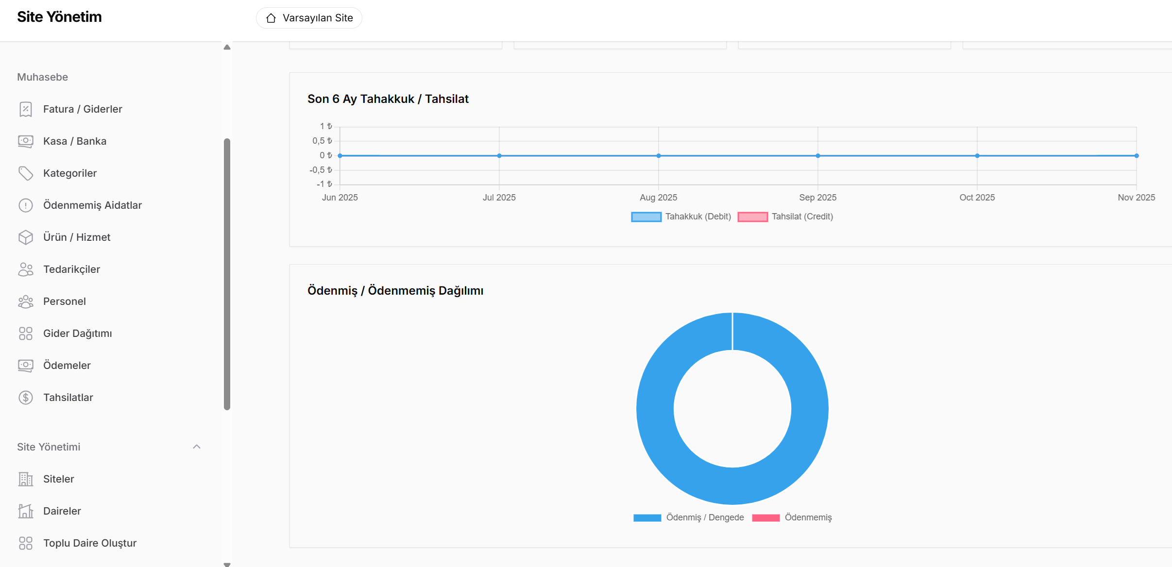 Sweetech Panel Önizleme